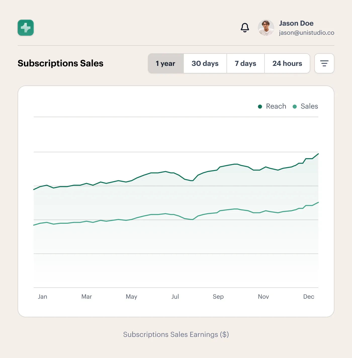 No more digging endless reports and spreadsheets